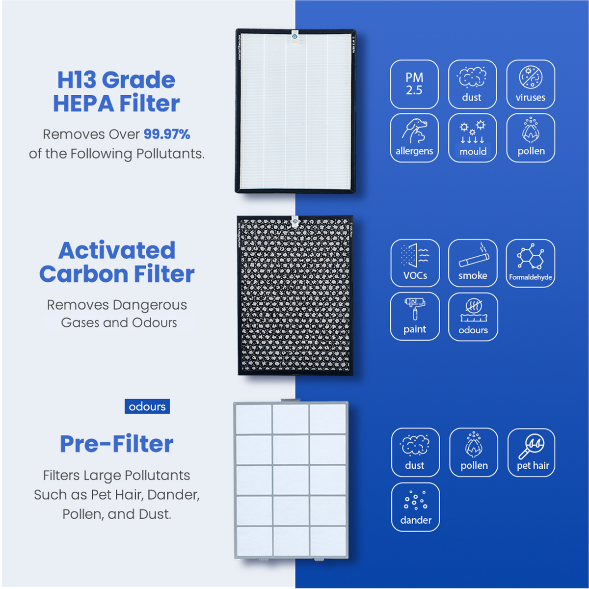 SA600 AIR PURIFIER: 5-SPEED